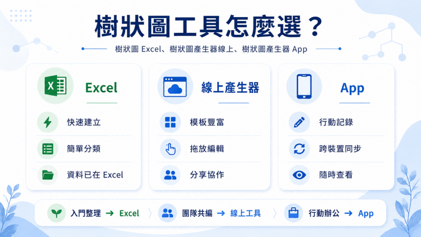 樹狀圖工具怎麼選?.png