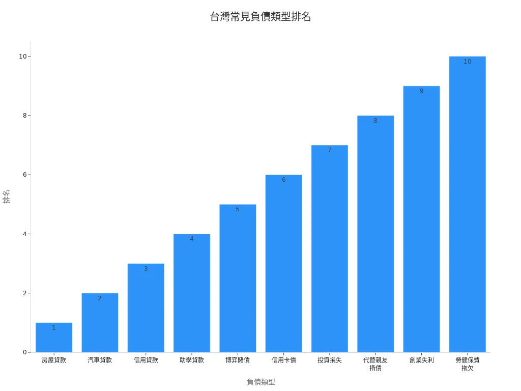 負債類型.webp