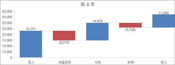 瀑布圖