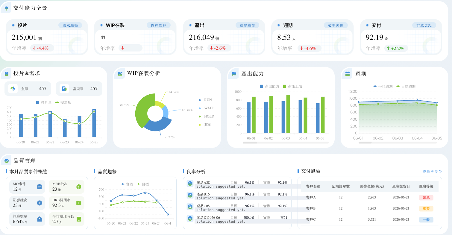 產銷存協同分析.png