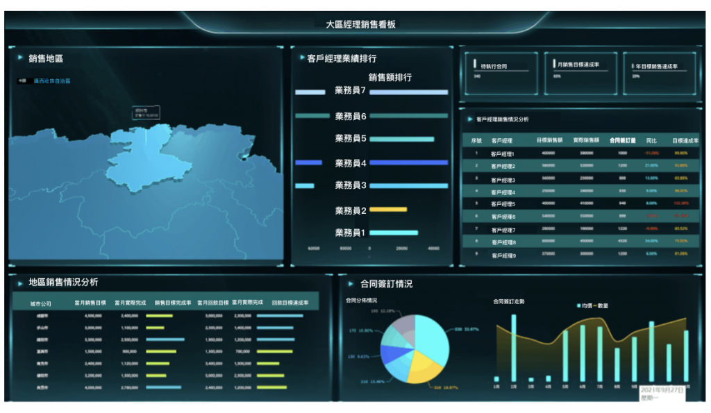 大區經理銷售看板.png
