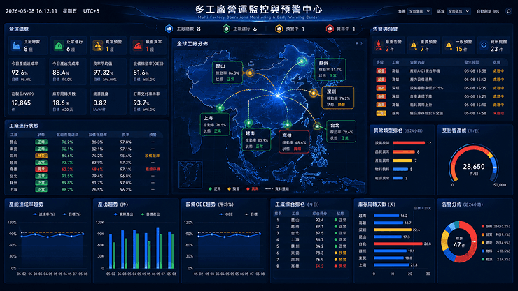 多工廠.png