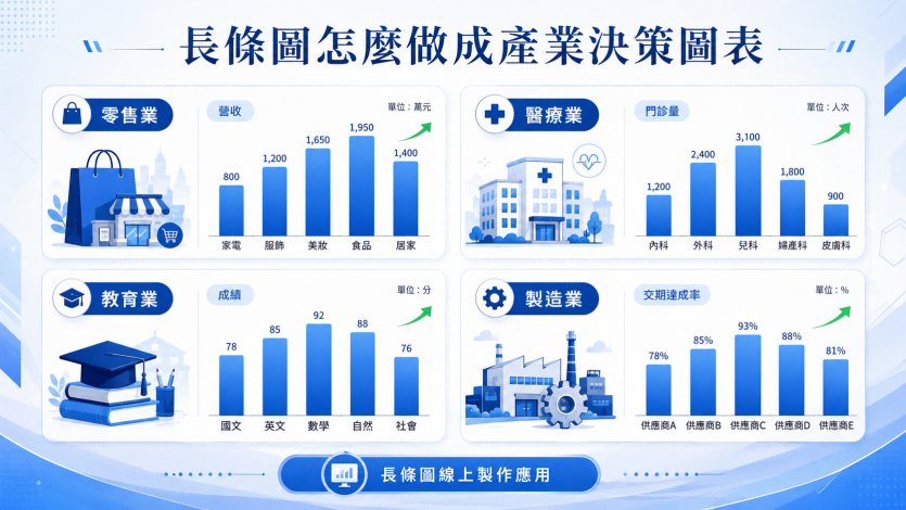 長條圖怎麼做成產業決策圖表.png