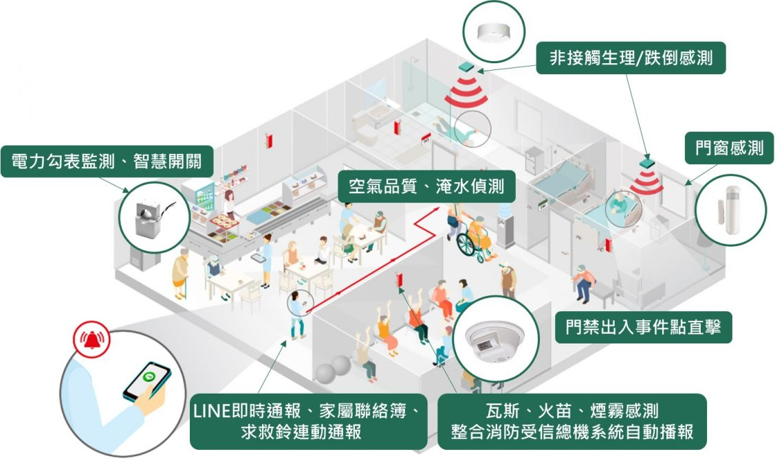 宇瞻科技的智慧防災系統.png