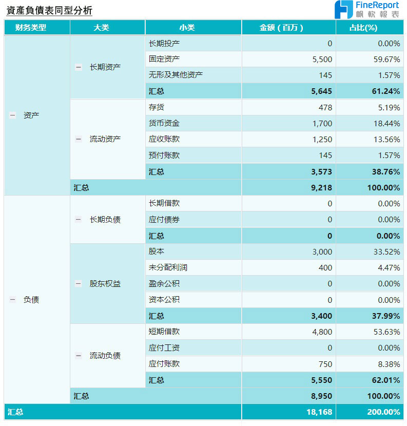 同型分析
