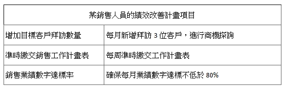 改善計劃表.png