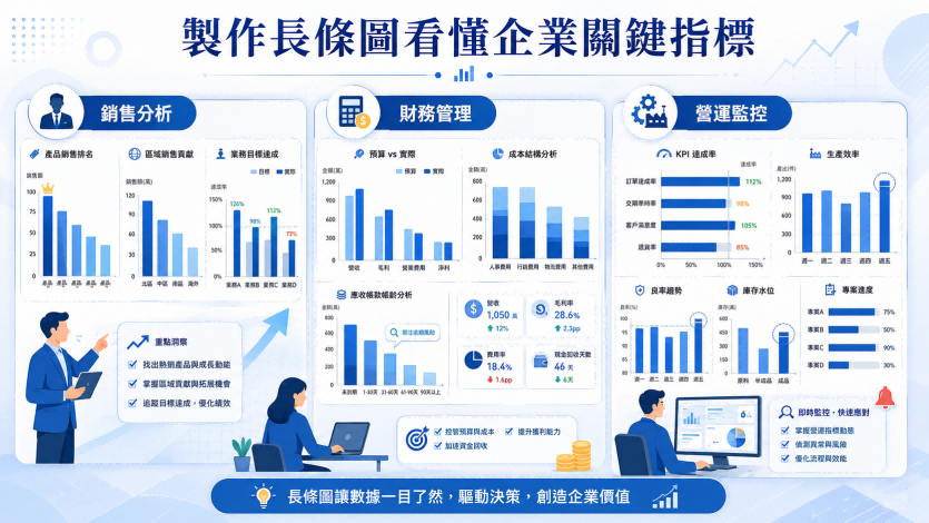 製作長條圖看懂企業關鍵指標
