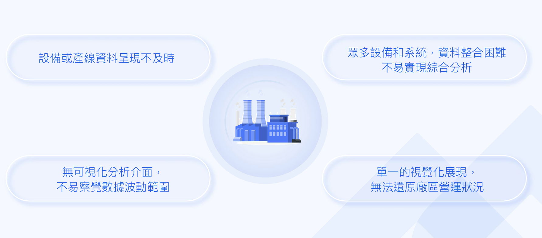 智慧工廠轉型所面臨的挑戰