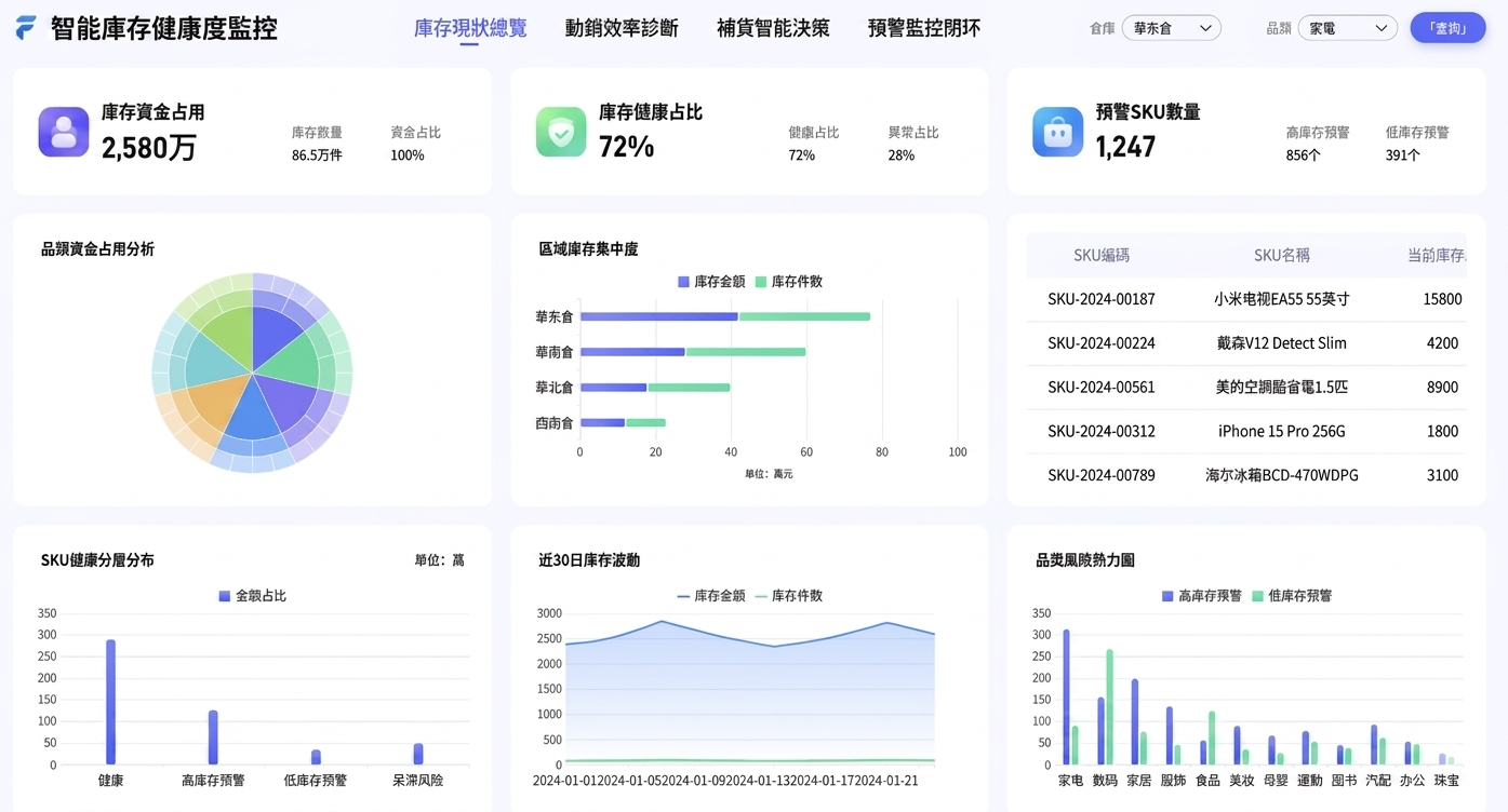 智能庫存管理.png