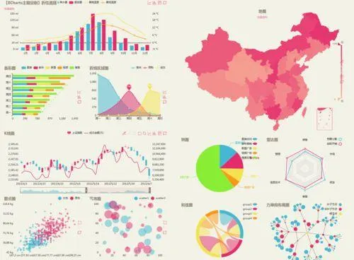 資訊視覺化的未來趨勢