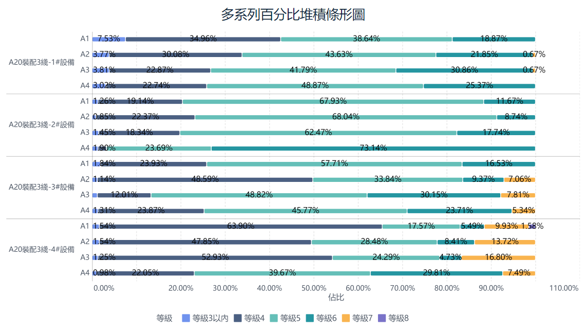 多系列百分比堆積條形圖