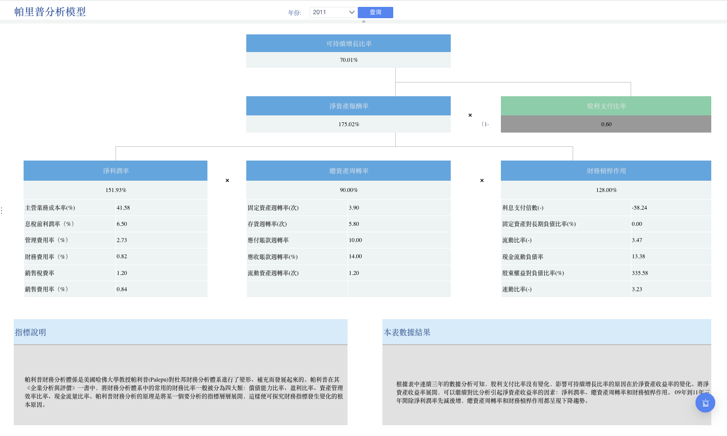 帕裡普分析模型.png