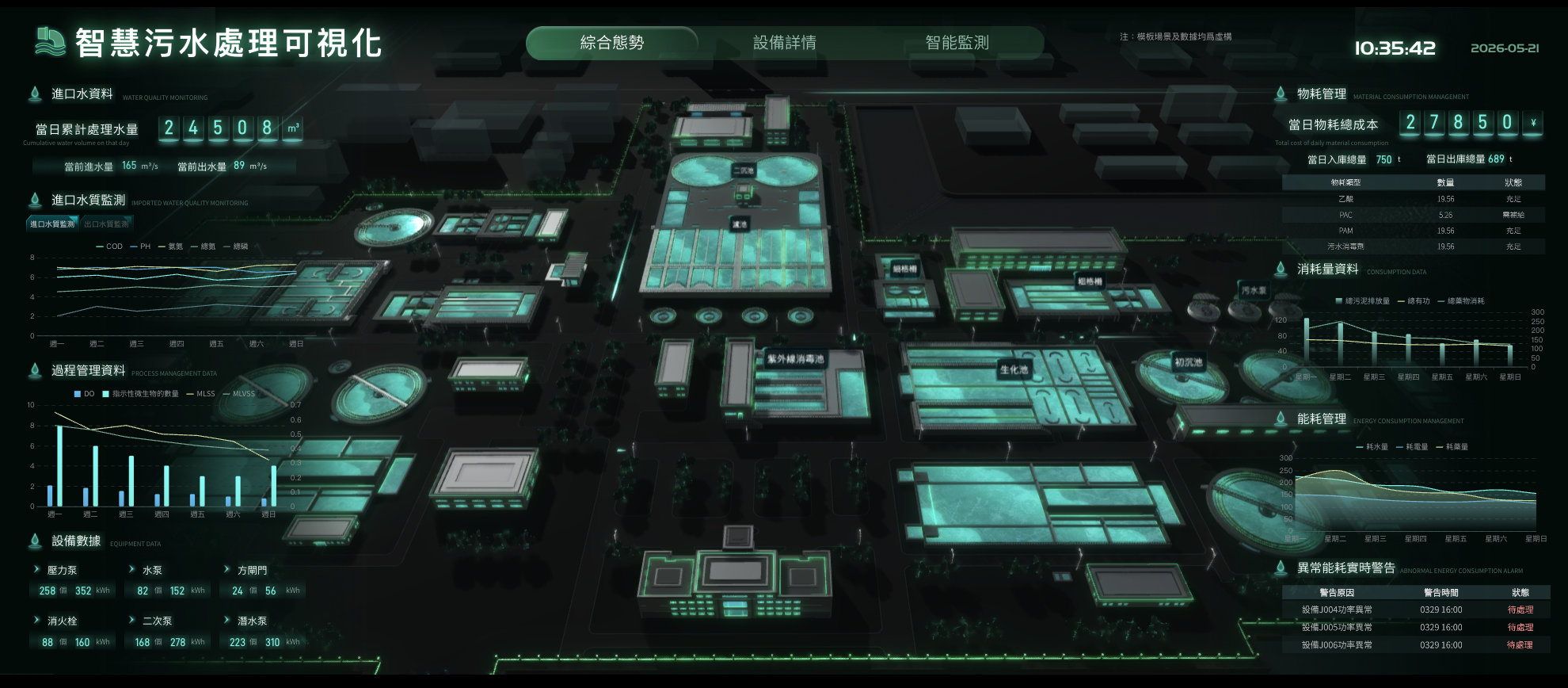 智慧污水處理可視化.png