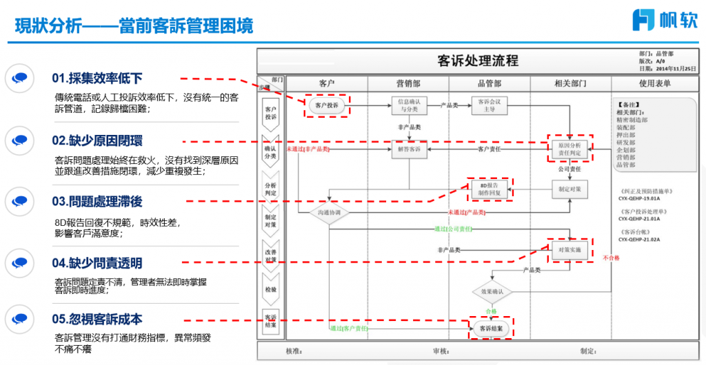 客訴管理困境.png