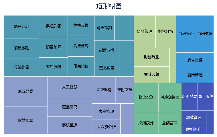 矩形樹圖
