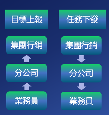 銷售目標制定流程.png