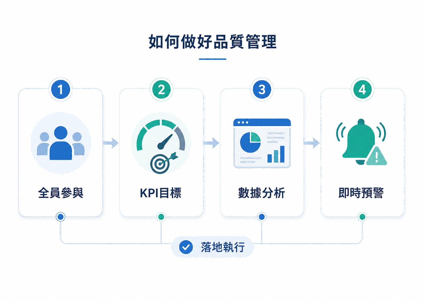 如何做好品質管理