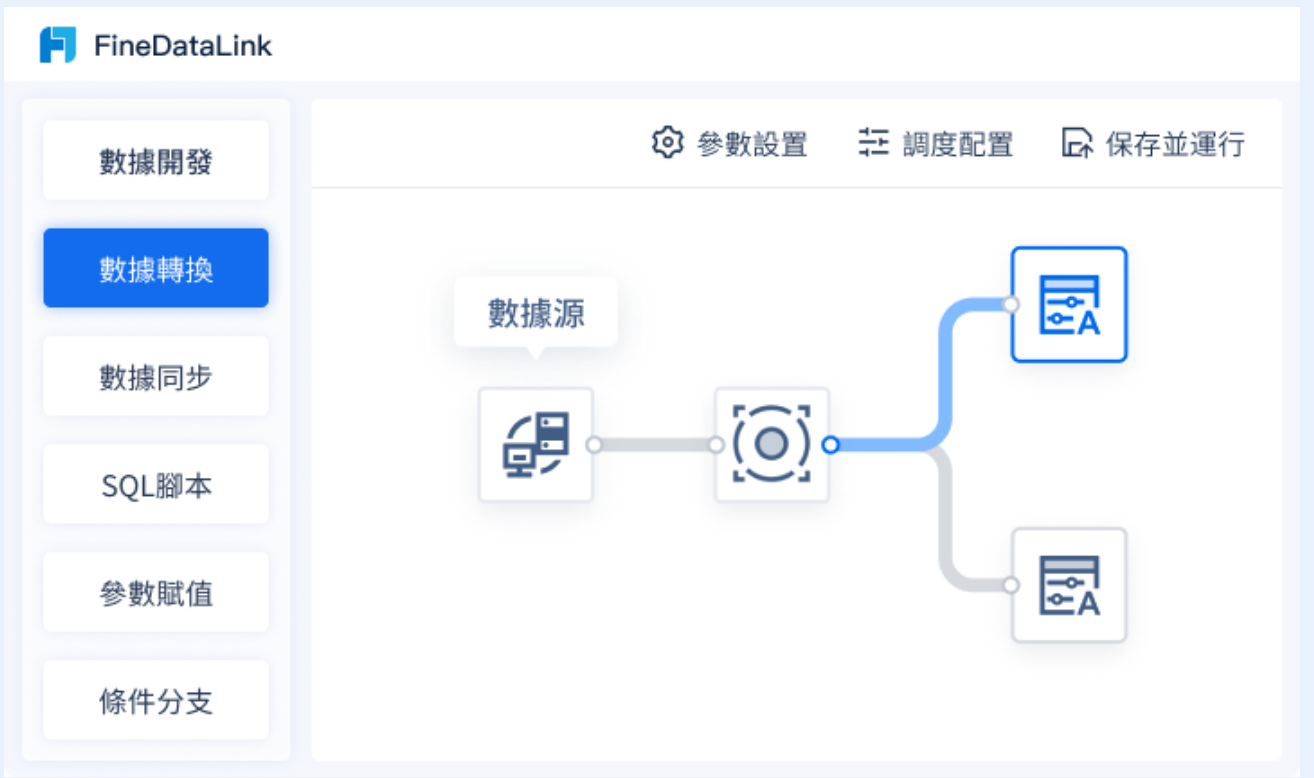 FineReport資料直連