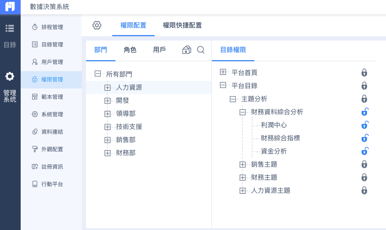 FineReport 權限管理
