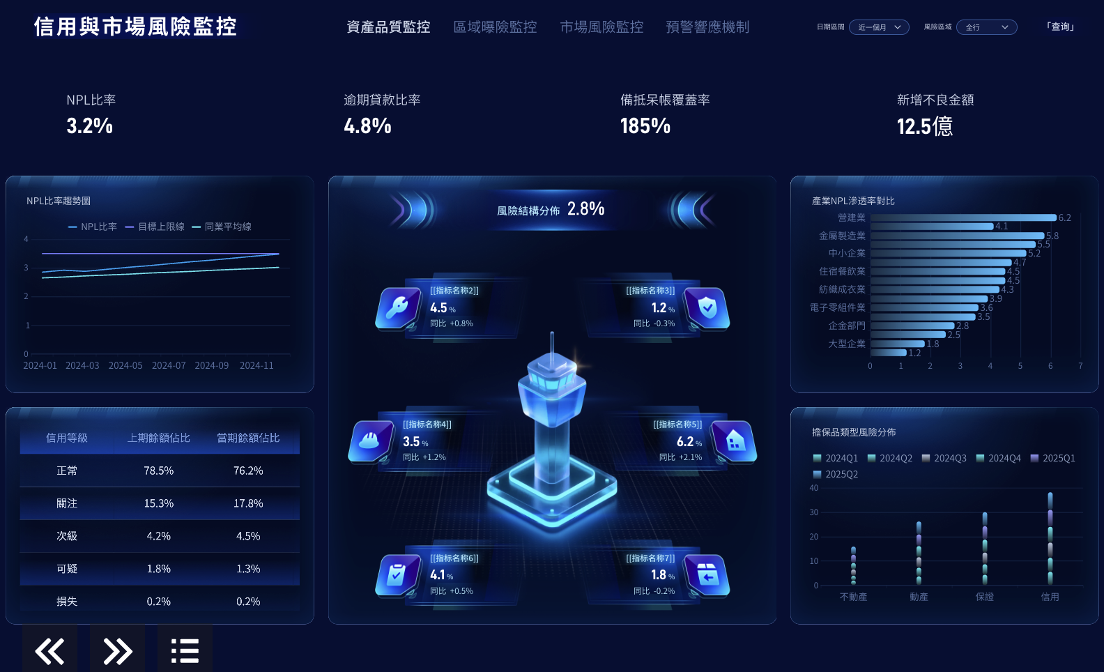 信用與市場風險監控.png