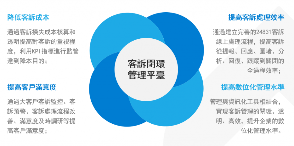 客訴管理平台價值.png