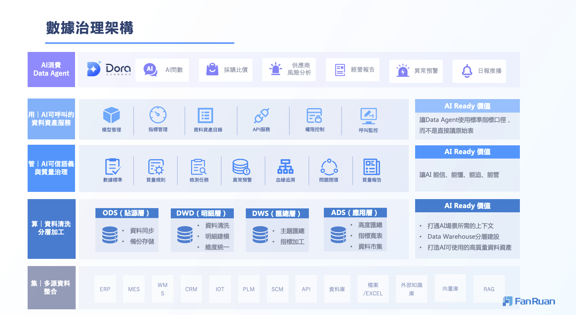 數據治理架構.png