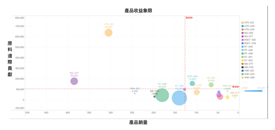 產品波士頓矩陣分析.png