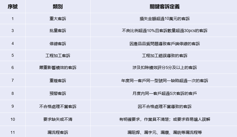 客訴分類.png