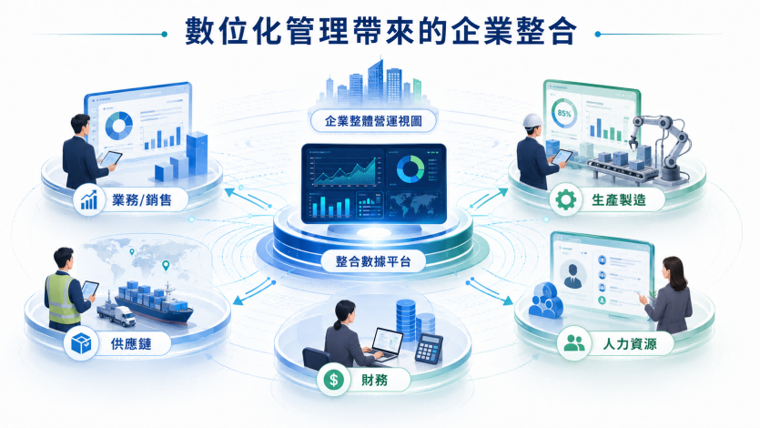 數位化管理帶來的企業整合