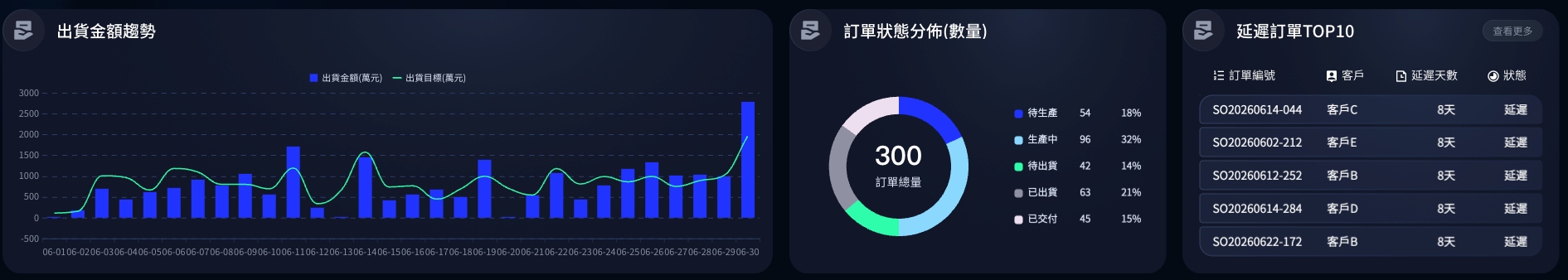 訂單和出貨狀態.jpg