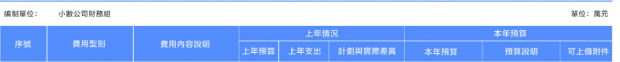 預算表表頭.png