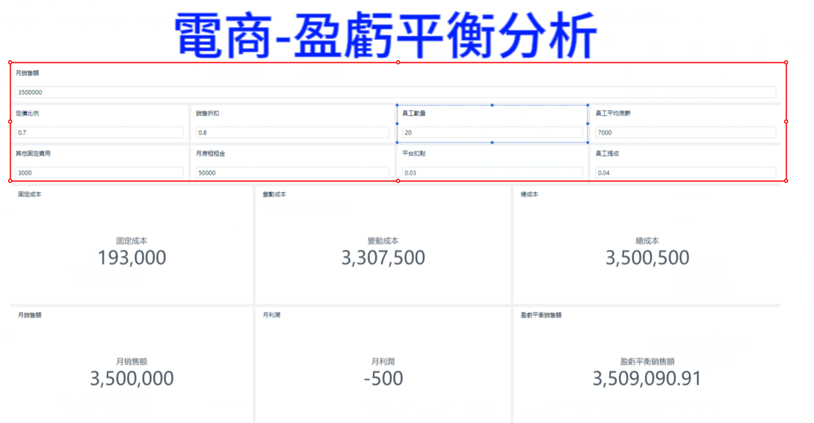 盈虧平衡分析.png