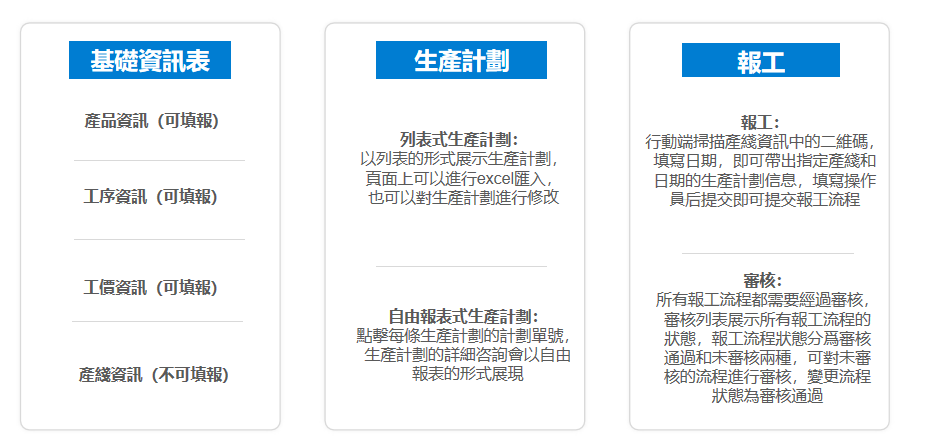 圖示介紹.png