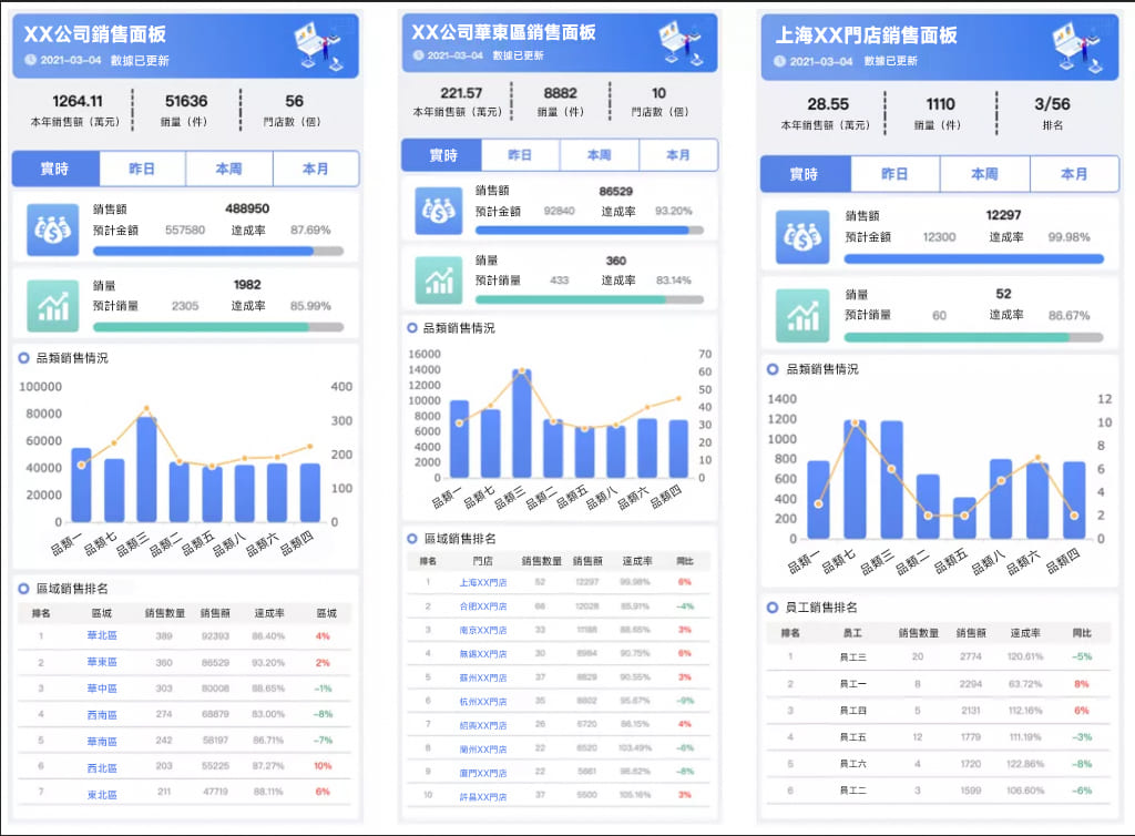 FineReport製作的工作日報表