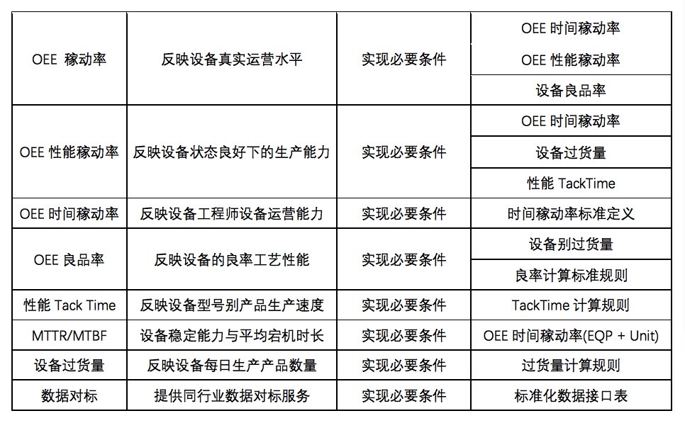 建立OEE指標透明化體系