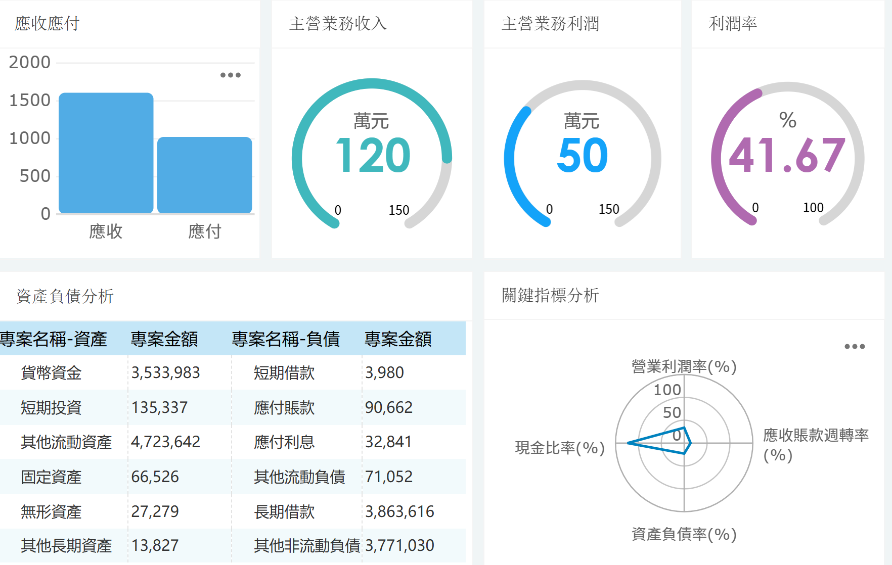 Finereport財務分析