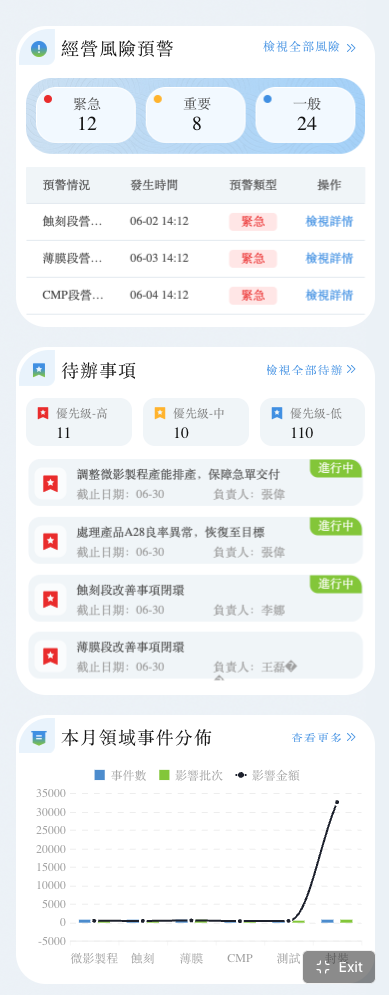 營運風險狀況.png