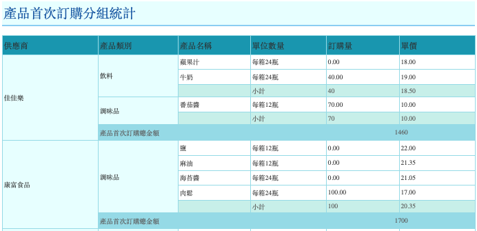 分組統計報表