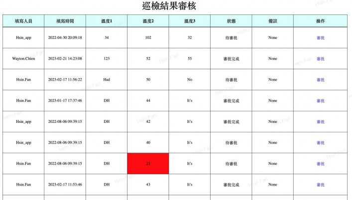 巡檢清單數位化