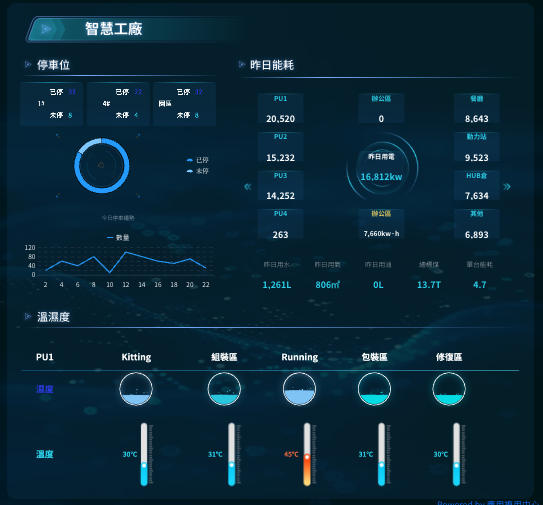 智慧工廠環境管理.png