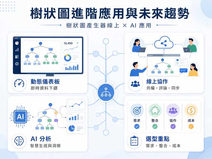 樹狀圖進階應用與未來趨勢.png