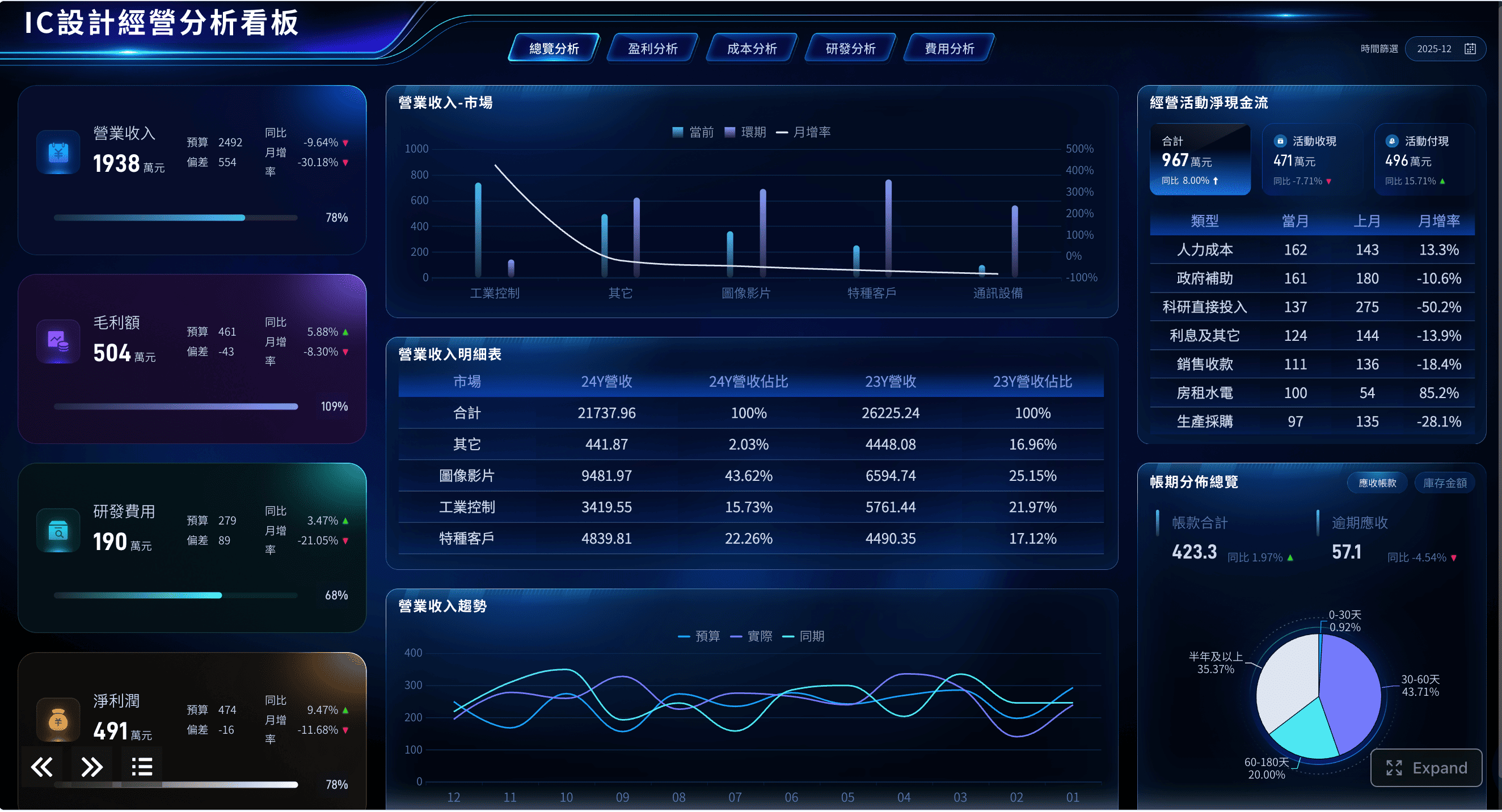 經營分析.png