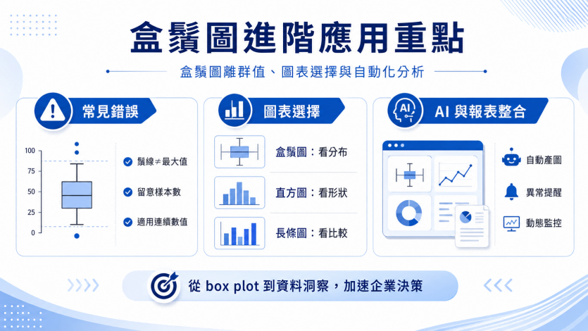 盒鬚圖進階應用重點