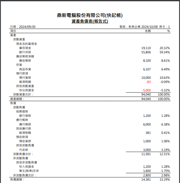 報告式資產負債表.png