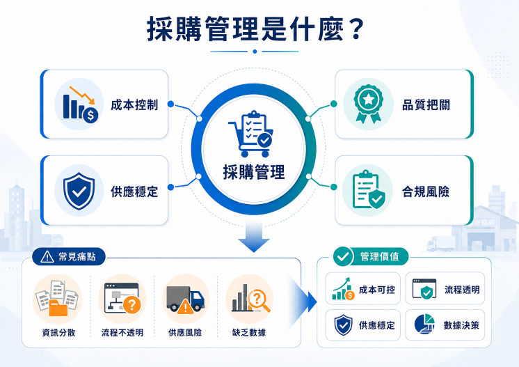 採購管理是什麼