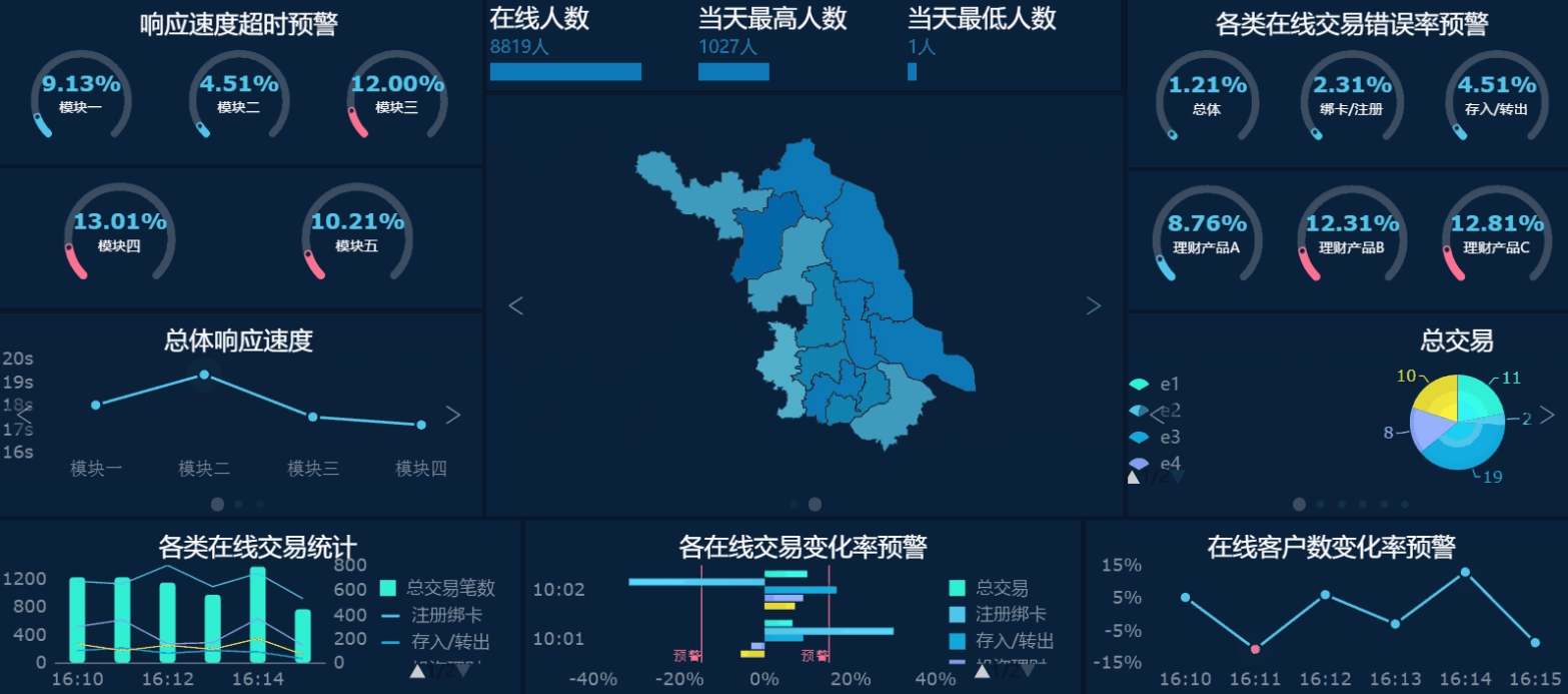 動態報表