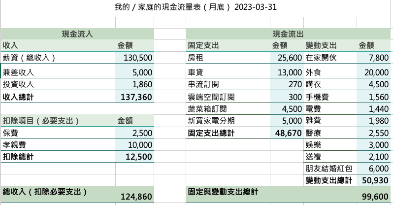 個人現金流量表excel