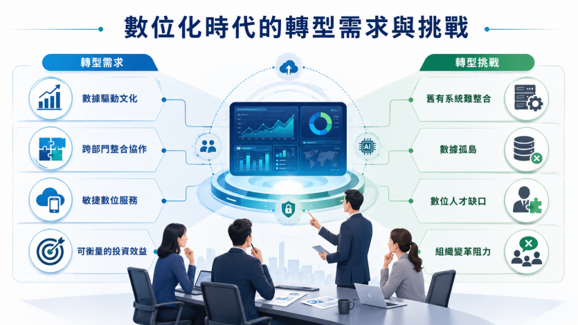 數位化時代的轉型需求與挑戰.png