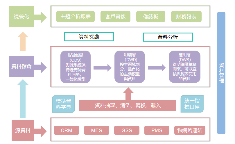 彩色流程图.png