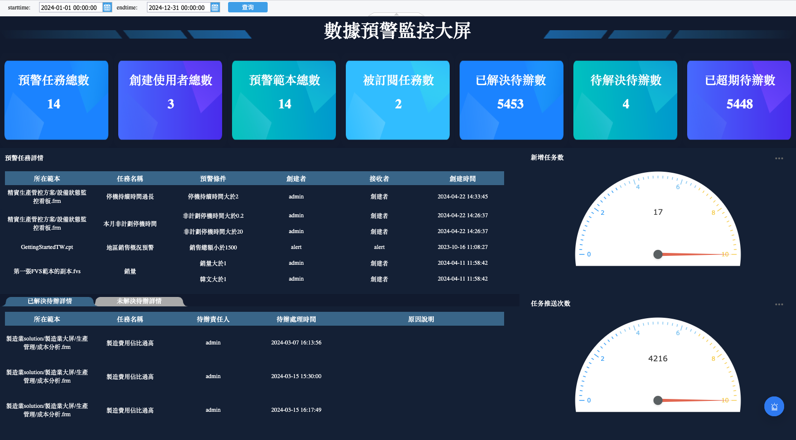 FineReport數據預警